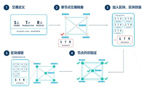 区块链比特币是什么意思-第1张图片-高峡链闻网