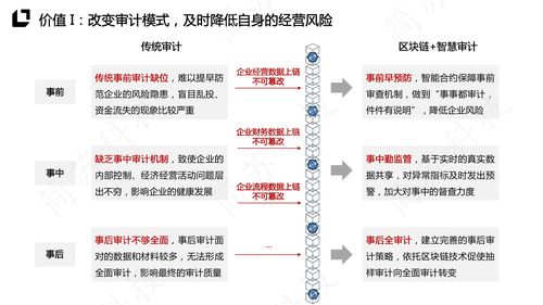 目前有哪些技术和方法可以进行改进?-第1张图片-高峡链闻网