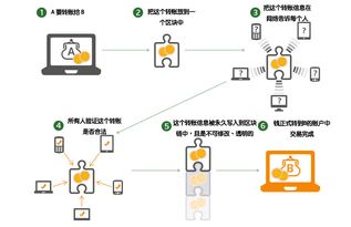 区块链技术安全吗-第1张图片-高峡链闻网