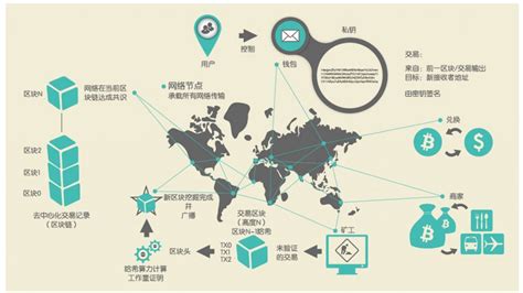 区块链技术对中国未来教育的影响-第1张图片-高峡链闻网