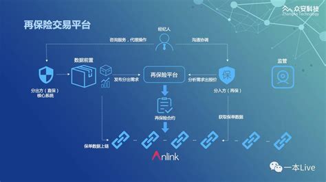 区块链保险案例-第1张图片-高峡链闻网