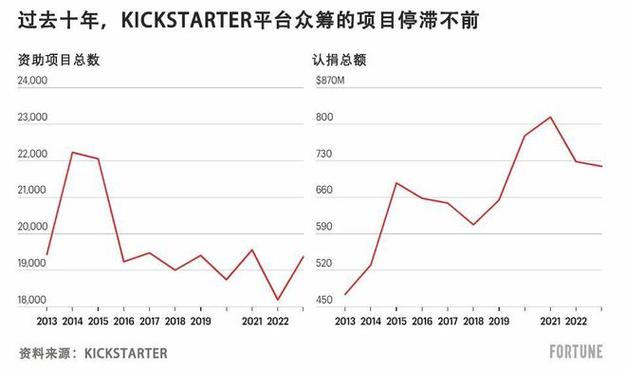 有名的区块链公司-第1张图片-高峡链闻网