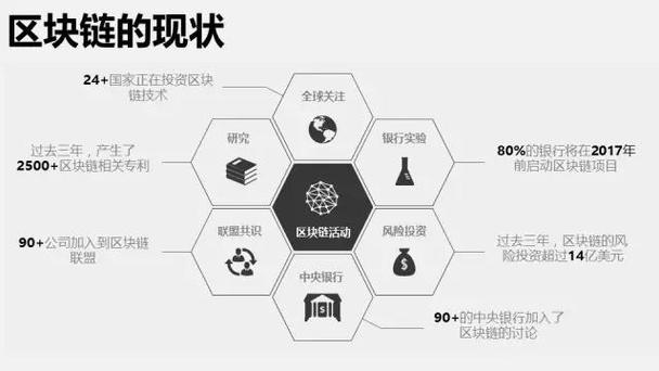 关于对区块链技术与应用的思考-第1张图片-高峡链闻网