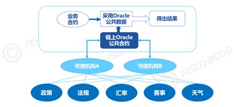 区块链的优势有哪些-第1张图片-高峡链闻网