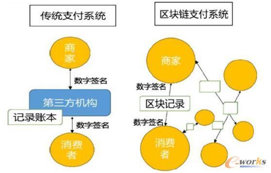 区块链怎么买能量产品-第1张图片-高峡链闻网