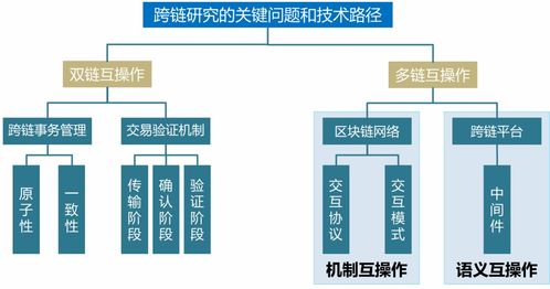 区块链跨链交易的追踪-第1张图片-高峡链闻网