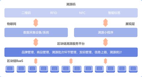 区块链数据结构可以实现-第1张图片-高峡链闻网