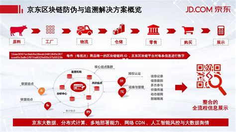 区块链的信用从何而来-第1张图片-高峡链闻网