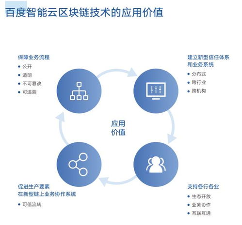 区块链数字货币开发-第1张图片-高峡链闻网