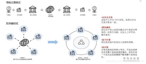 协议分层原理-第1张图片-高峡链闻网