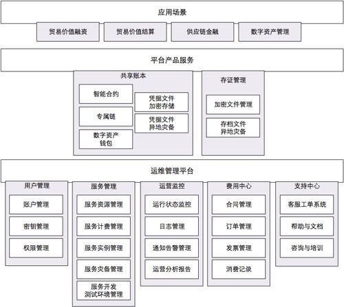 区块链与资产证券化书籍-第1张图片-高峡链闻网