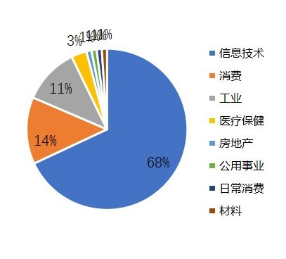 重庆密码区块链研究院地址-第1张图片-高峡链闻网