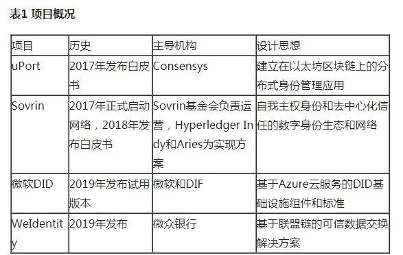 区块链研究部-第1张图片-高峡链闻网