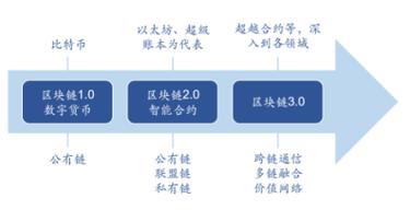 区块链的安全性问题-第1张图片-高峡链闻网