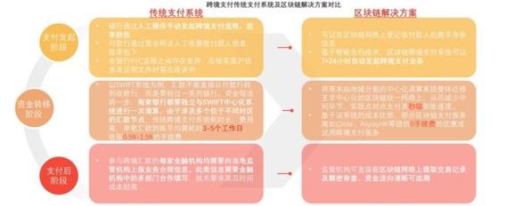 区块链跨境支付案例分析-第1张图片-高峡链闻网