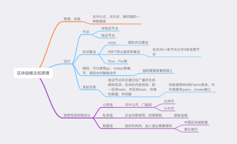 区块链政府公需科目答案-第1张图片-高峡链闻网