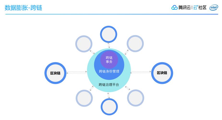 区块链应用及技术开发-第1张图片-高峡链闻网