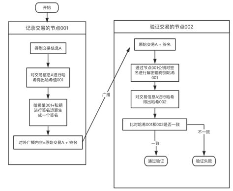 区块链地址查询官网-第1张图片-高峡链闻网