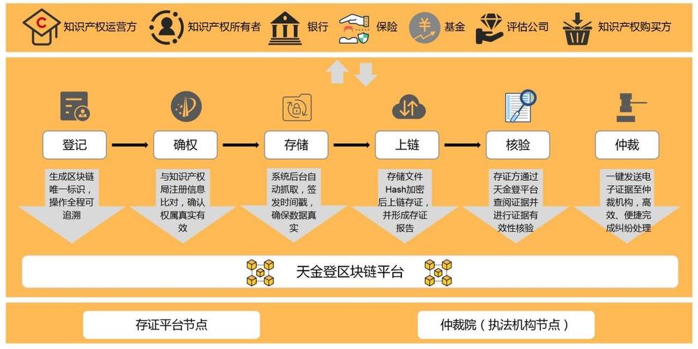 区块链对保险行业的影响-第1张图片-高峡链闻网