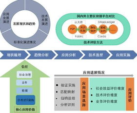 上海区块链游戏如何开发-第1张图片-高峡链闻网