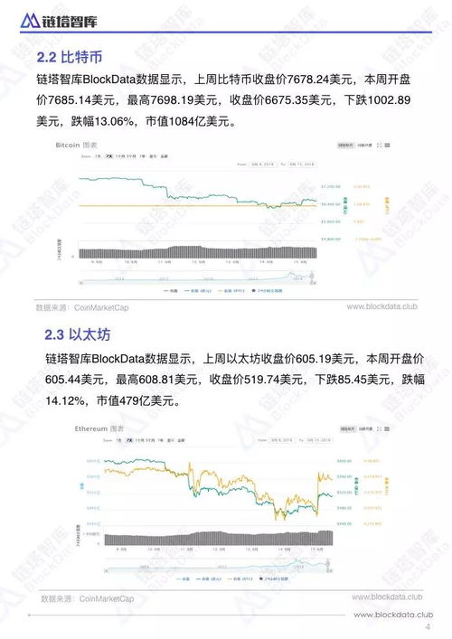 区块链资讯-第1张图片-高峡链闻网