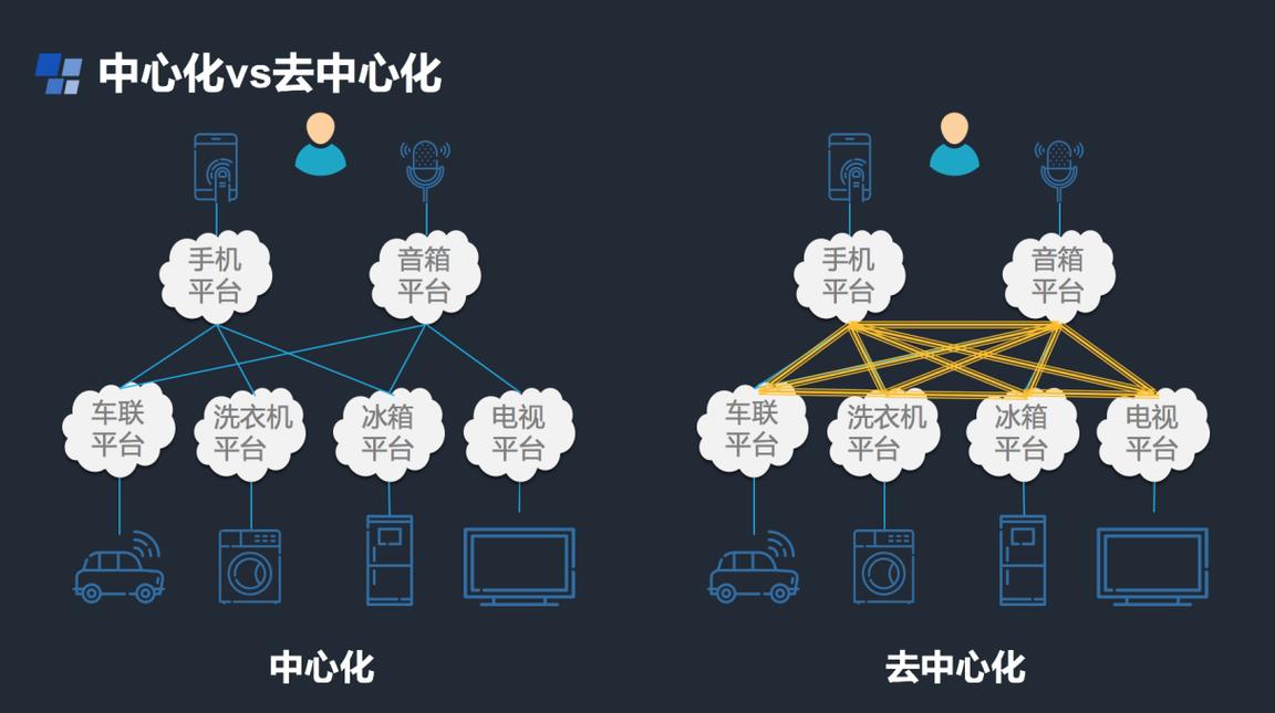 区块链是未来的方向吗-第1张图片-高峡链闻网