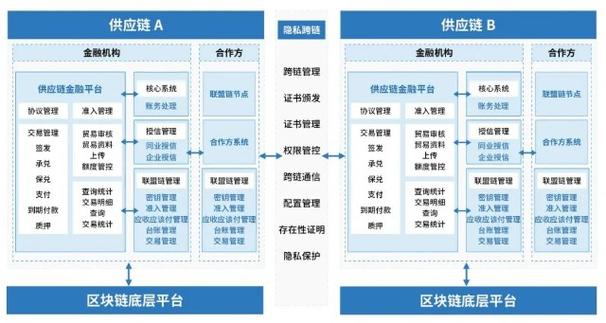 区块链考证在哪里报名-第1张图片-高峡链闻网