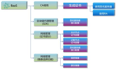 区块链eos是什么-第1张图片-高峡链闻网