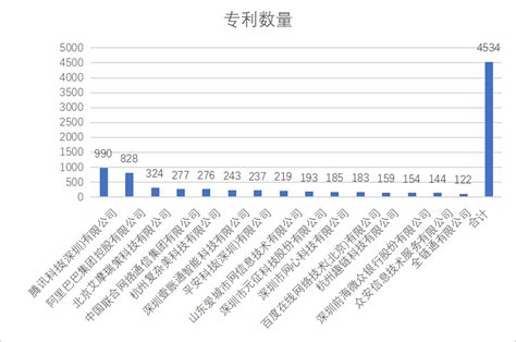 区块链专利申请排名前三的区域是哪里-第1张图片-高峡链闻网