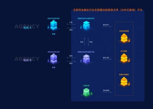 区块链在教育领域的四种应用-第1张图片-高峡链闻网