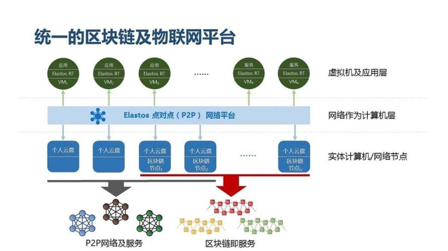 2021互联网区块链的优势-第1张图片-高峡链闻网