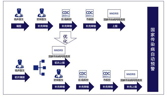 区块链临床监测系统设计方案-第1张图片-高峡链闻网