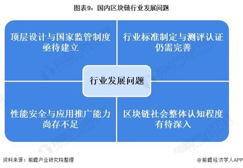 区块链商业化规模有多大啊-第1张图片-高峡链闻网