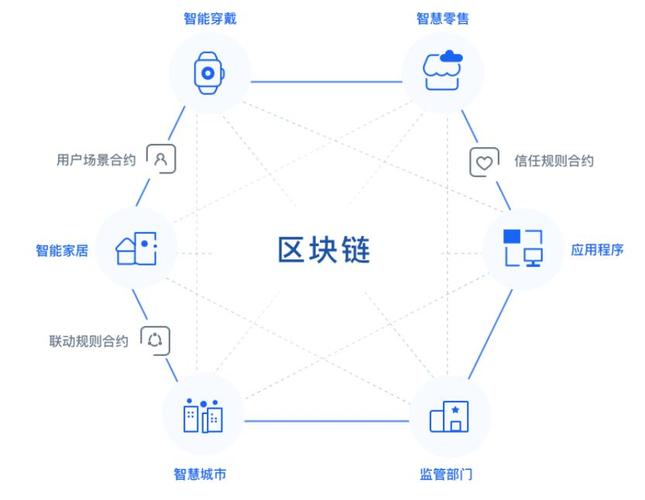 啃碎区块链-第1张图片-高峡链闻网