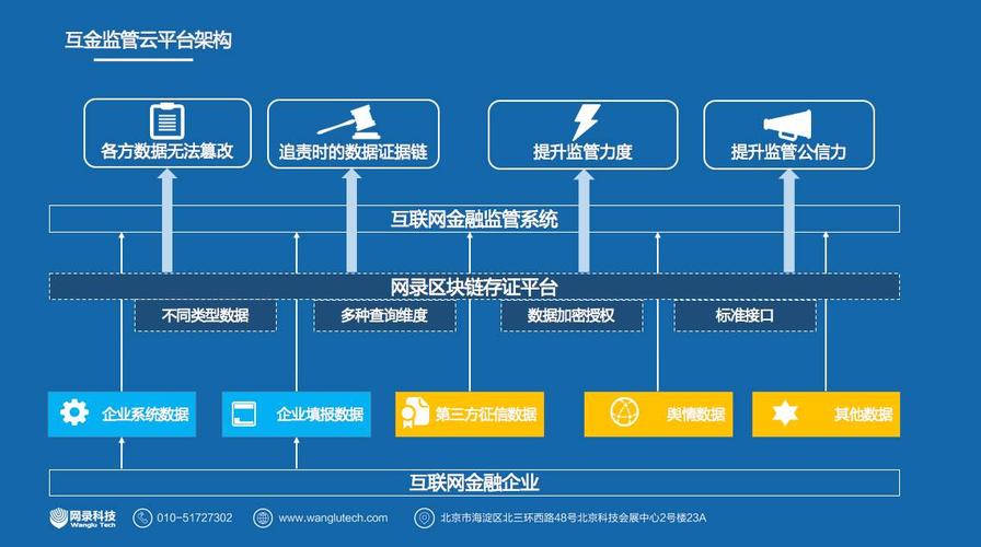 区块链合作伙伴-第1张图片-高峡链闻网