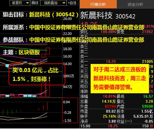 区块链的商业价值是什么-第1张图片-高峡链闻网