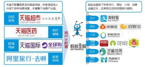 区块链和蚂蚁金服哪个好一点-第1张图片-高峡链闻网