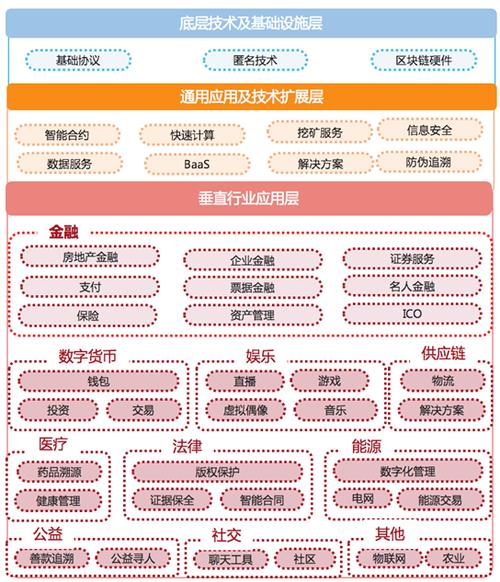 区块链跨境交易应用领域有哪些-第1张图片-高峡链闻网