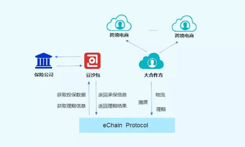 区块链未来空间跨境电商-第1张图片-高峡链闻网