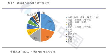 区块链人才供应报告分析论文-第1张图片-高峡链闻网