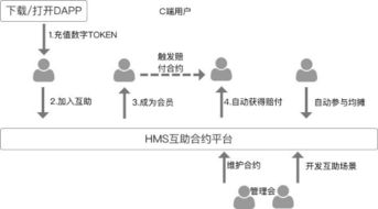 区块链社交网络-第1张图片-高峡链闻网