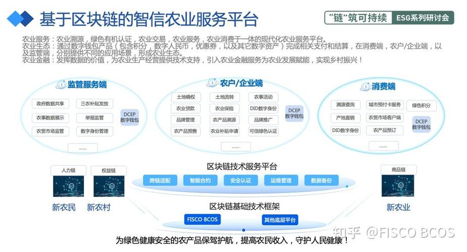 区块链在农业中的作用有哪些-第1张图片-高峡链闻网