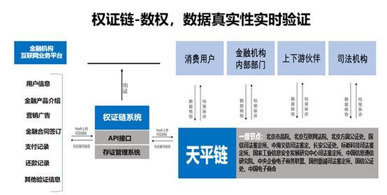 区块链市场规模数据-第1张图片-高峡链闻网