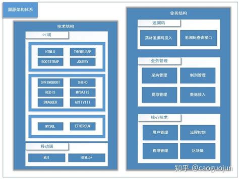 如何打造产业链-第1张图片-高峡链闻网