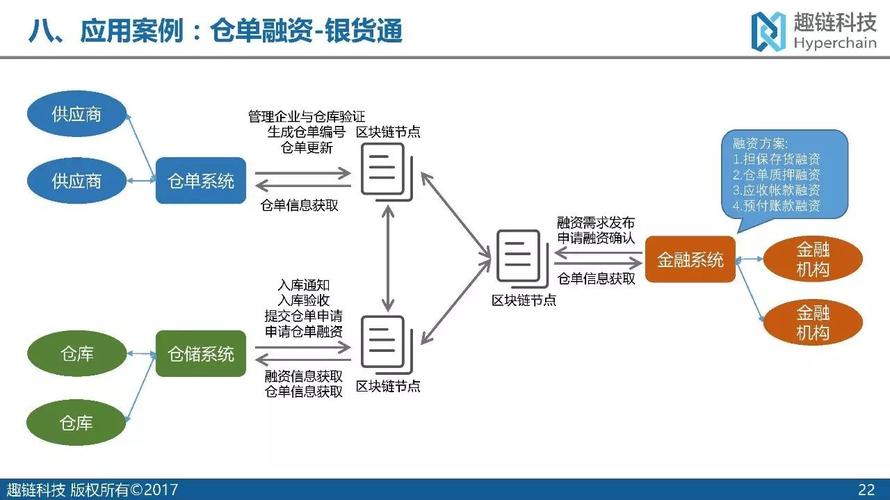 蚂蚁集团区块链产品的是-第1张图片-高峡链闻网