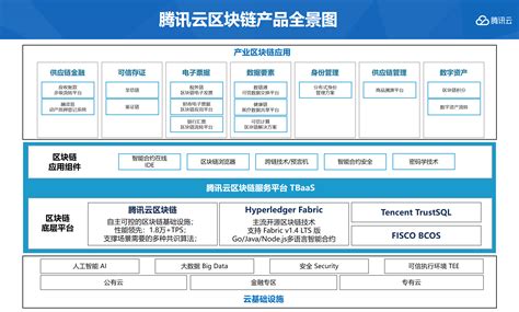 国家区块链规划-第1张图片-高峡链闻网