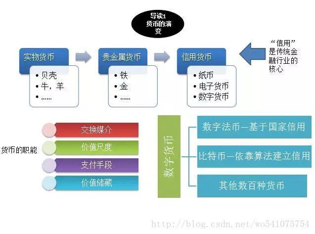 区块链金融发展的现状及前景-第1张图片-高峡链闻网