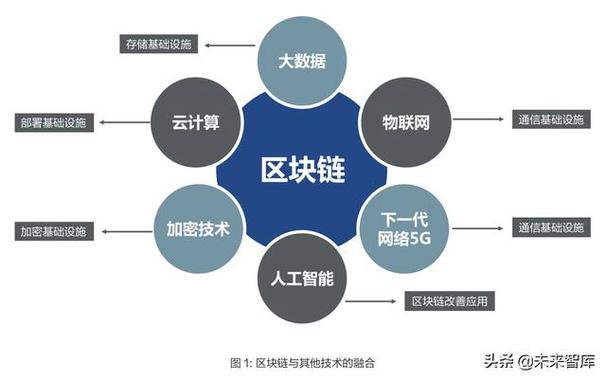 区块链技术的演讲-第1张图片-高峡链闻网