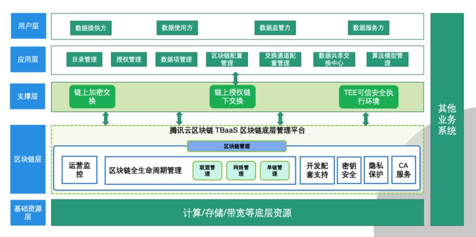 跨境贸易区块链-第1张图片-高峡链闻网