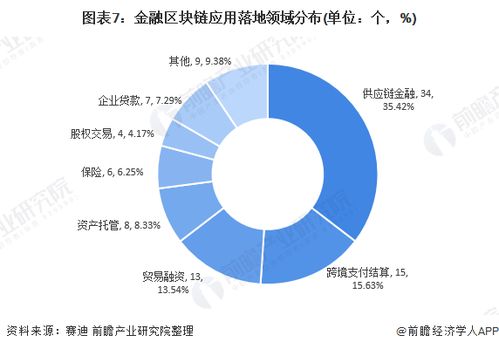 区块链研究方向有哪些-第1张图片-高峡链闻网